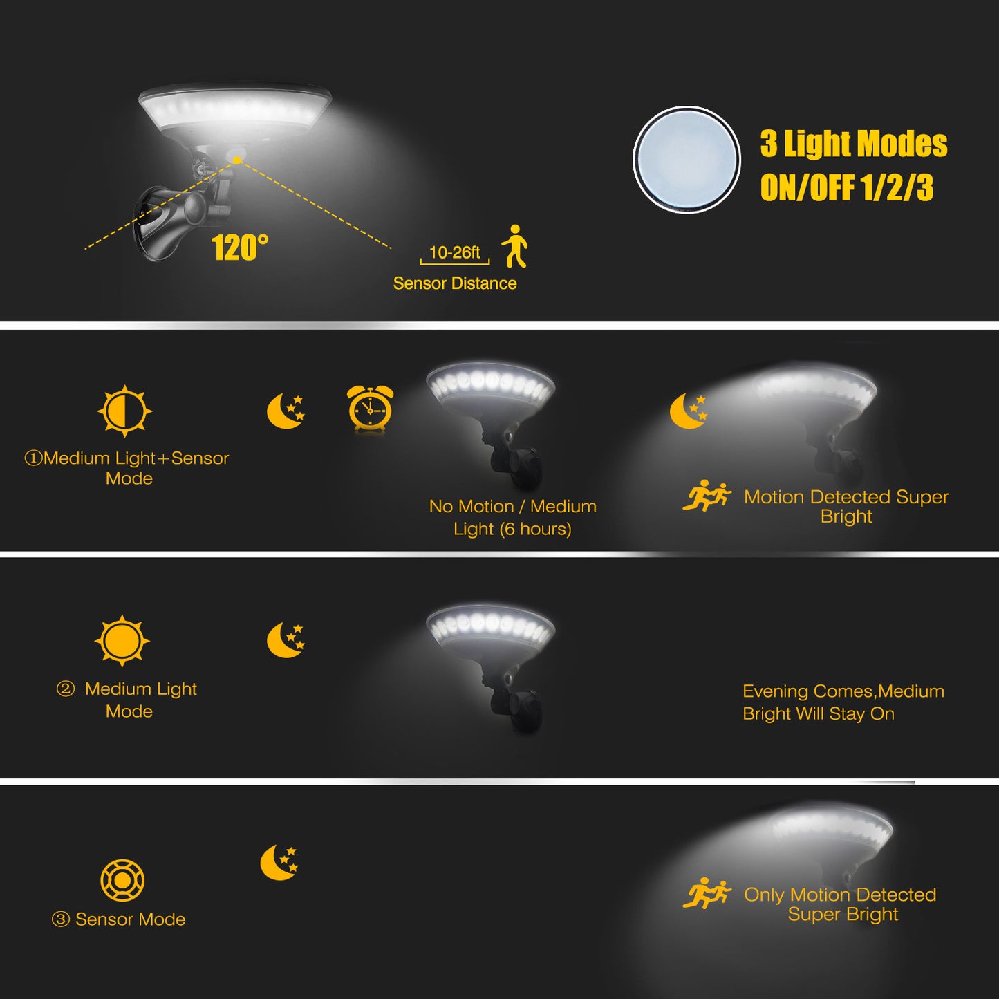 360 Degree Luminous Solar Light